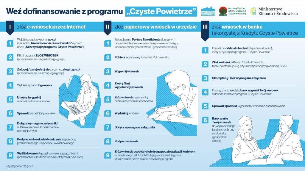 Czyste powietrze