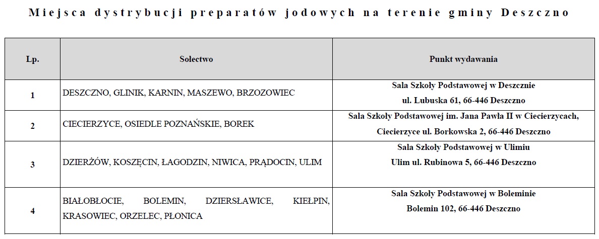 miejsca dystrybucji tabletek jodowych 