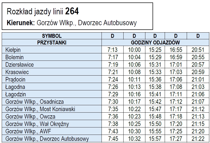 Linia 264 kierunek Gorzów Wlkp.