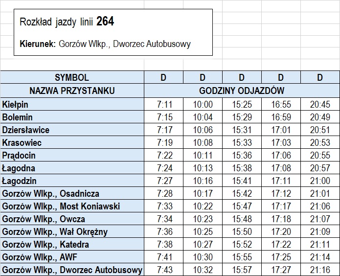 linia 264 kierunek Gorzów