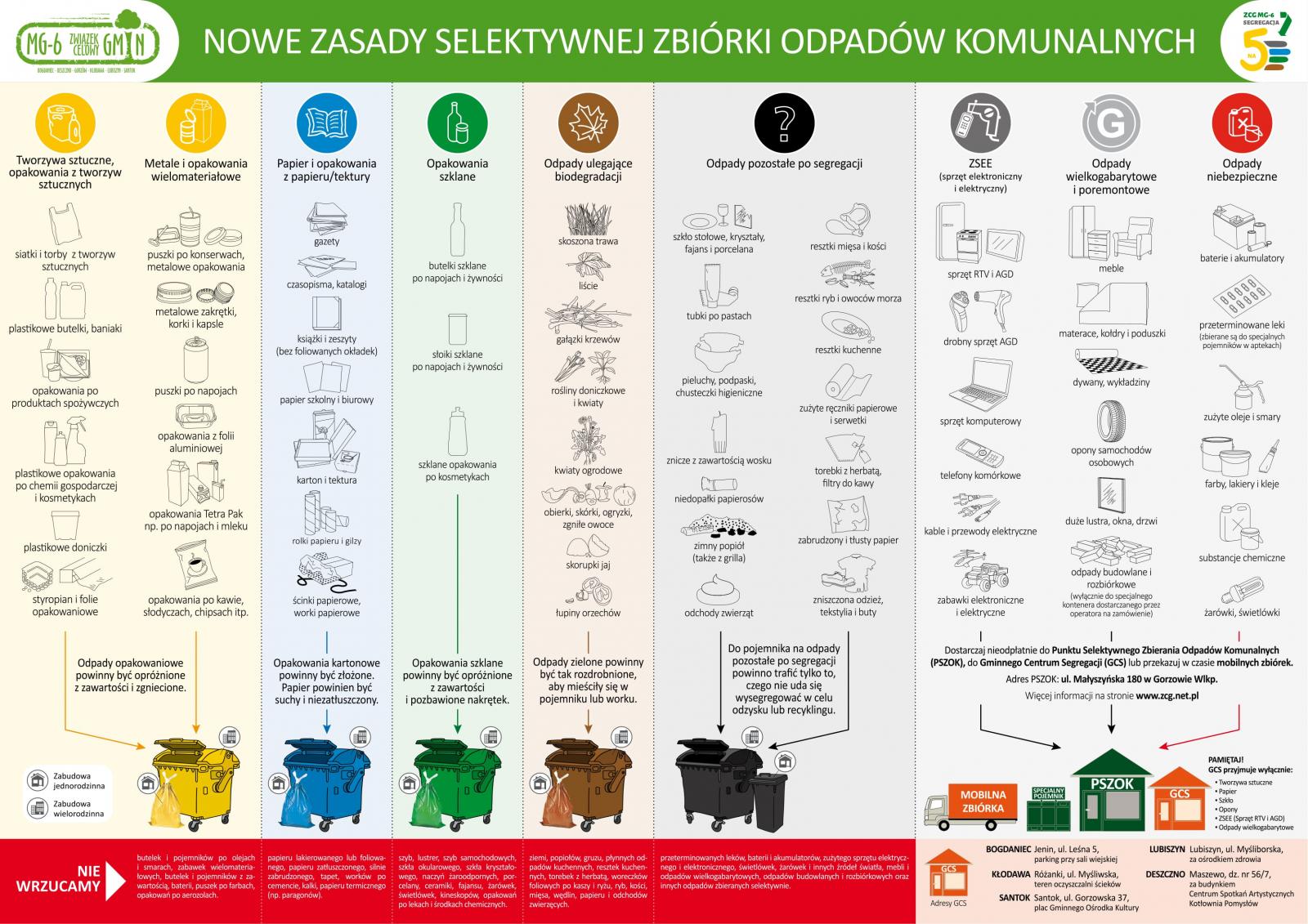 broszura_segregacja