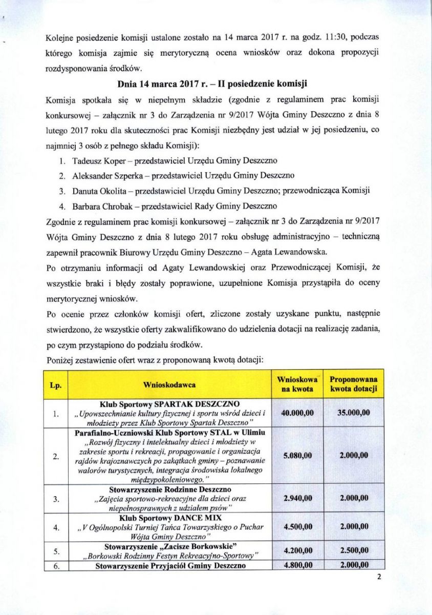 wyniki otwartego konkursu ofert dla organizacji pozarządowych - 2017