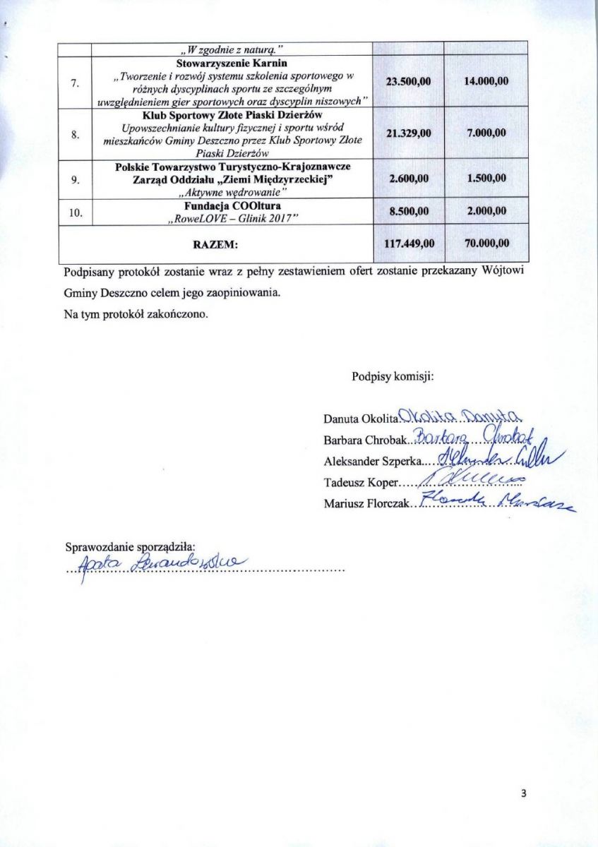 wyniki otwartego konkursu ofert dla organizacji pozarządowych - 2017