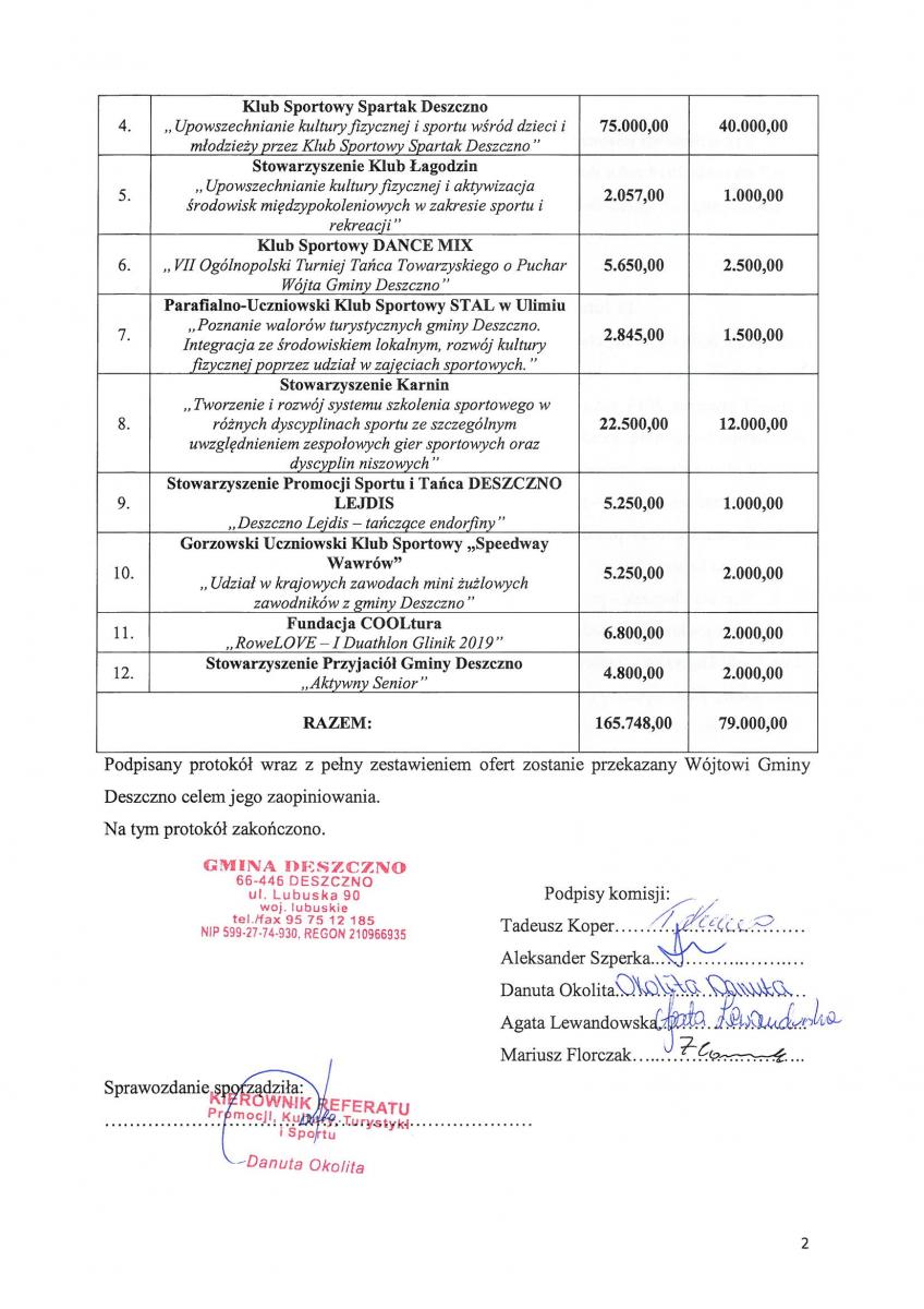 Protokół II posiedzenie
