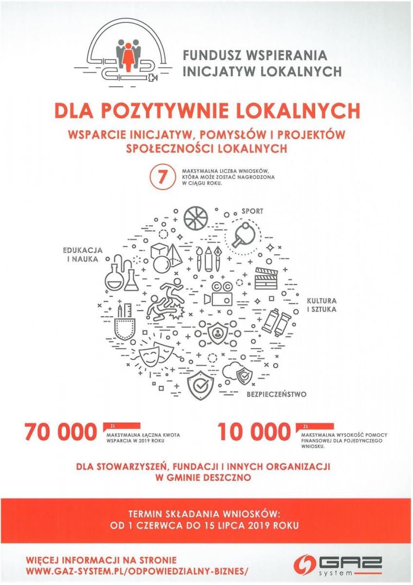 GAZ SYSTEM WFIL