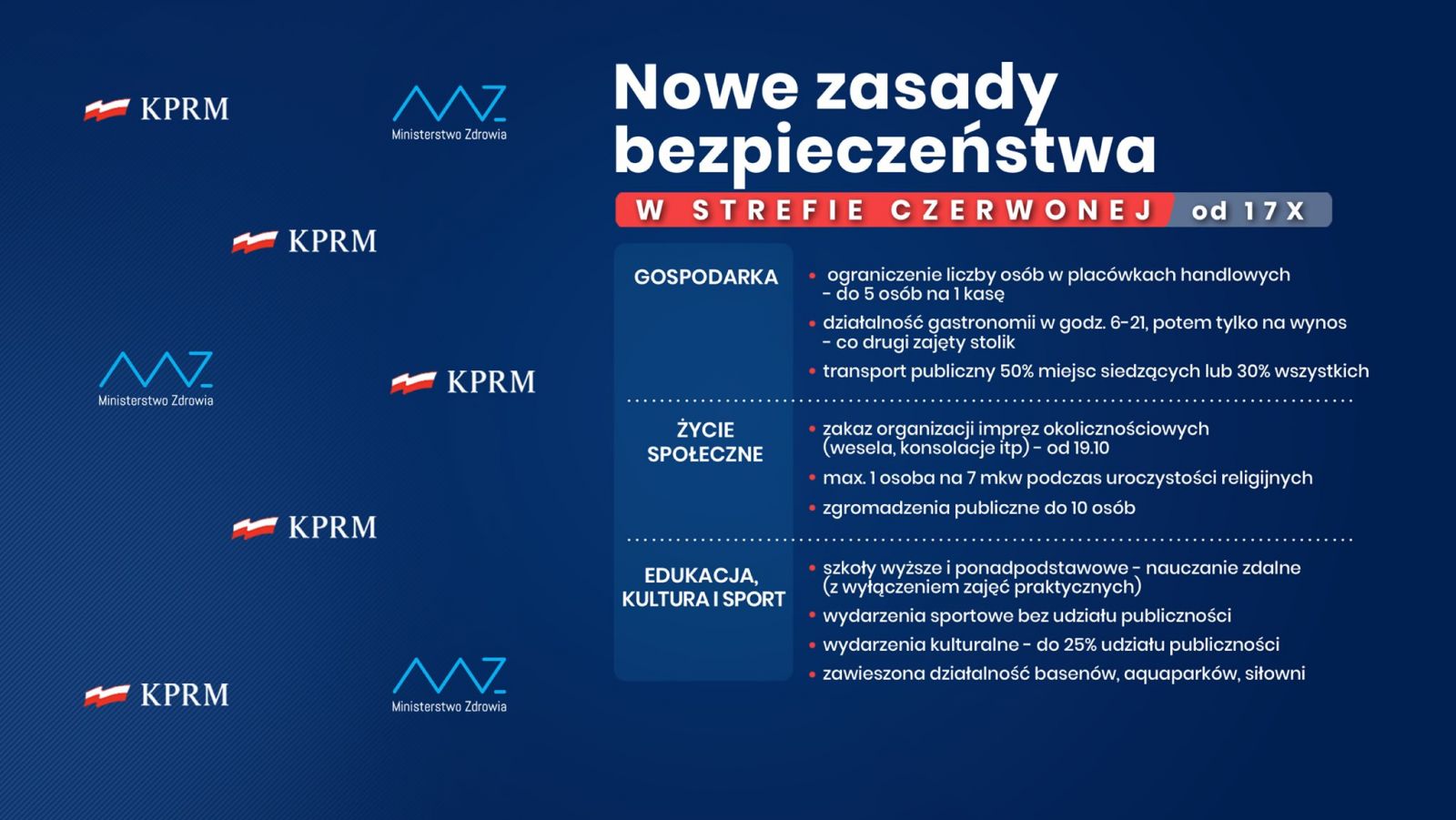 nowe zasady w strefie czerwonej 