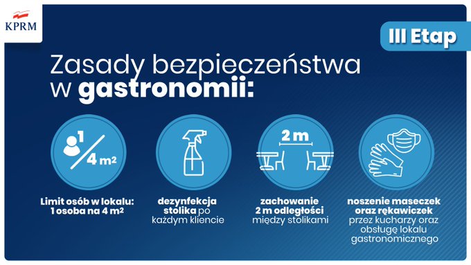 Rząd znosi kolejne obostrzenia!