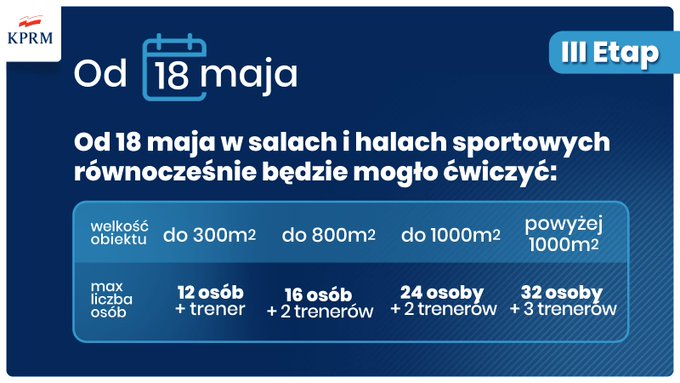 Rząd znosi kolejne obostrzenia!