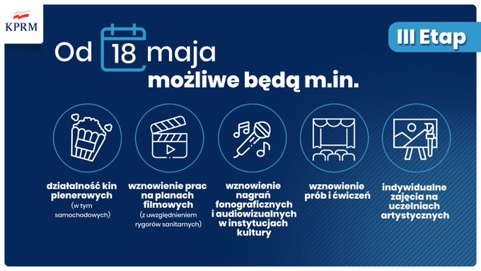 Rząd znosi kolejne obostrzenia!