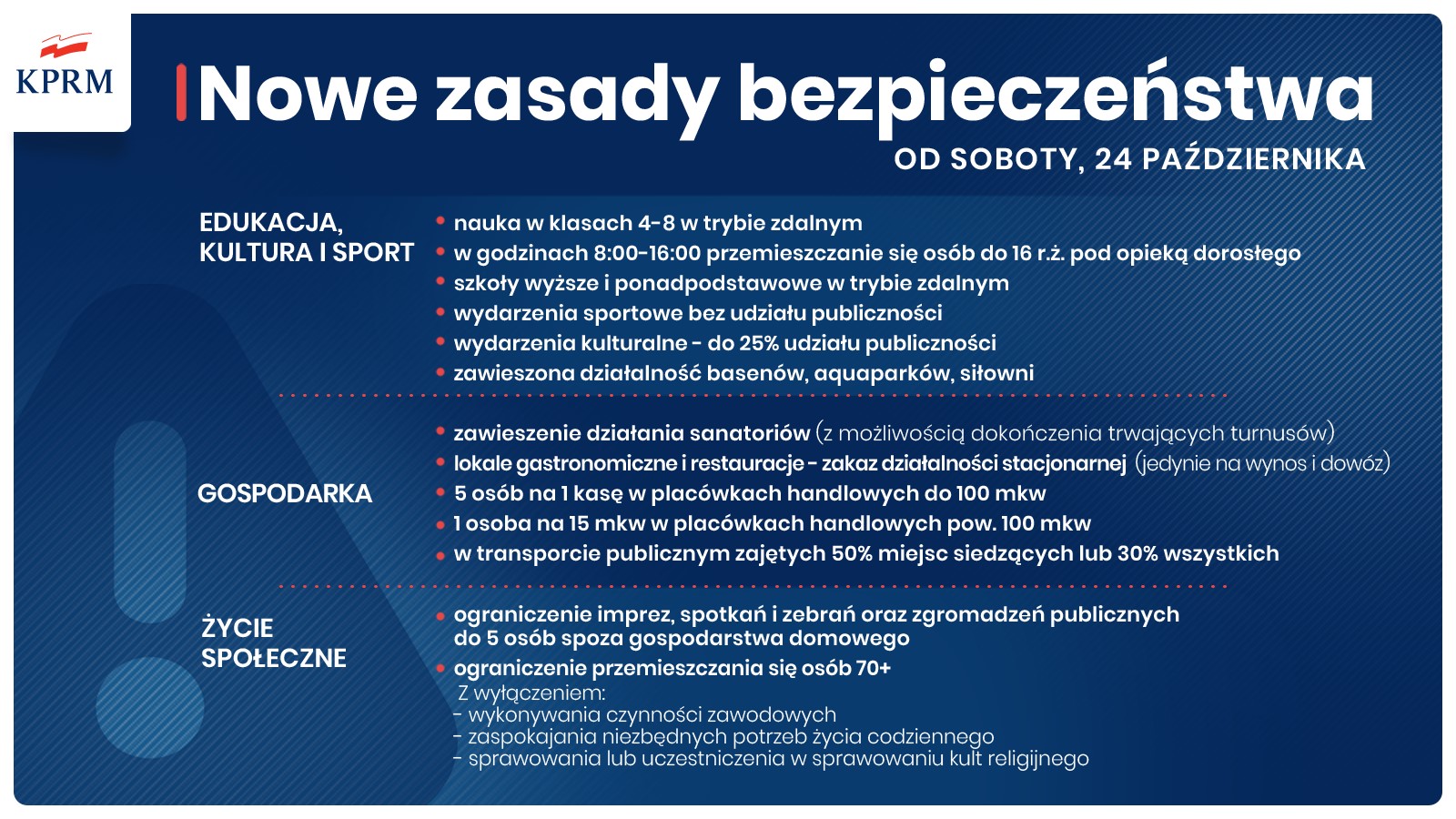 COVID19 - nowe zasady od 24 października 