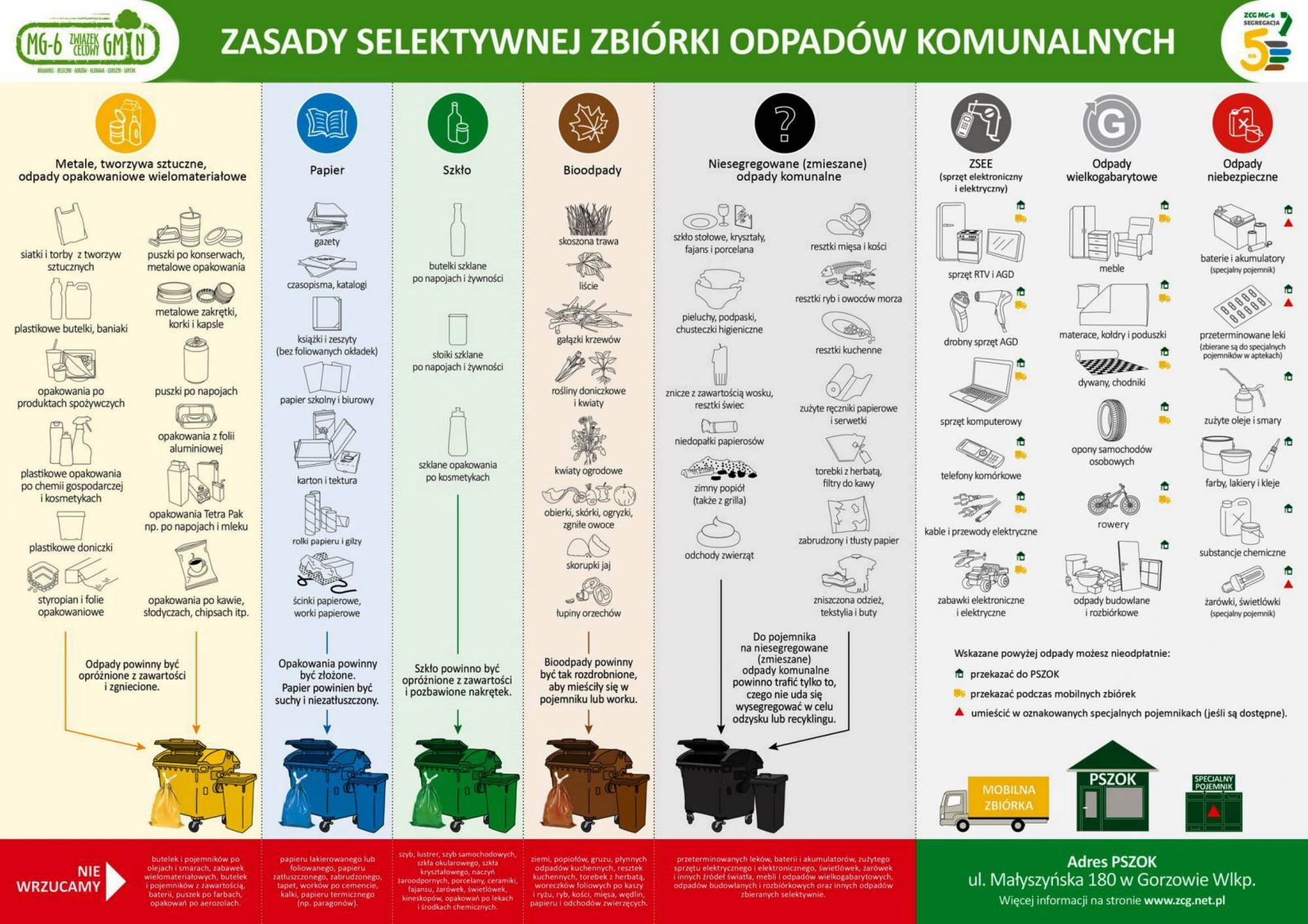 ulotka zasady selektywnej zbiórki odpadów komunalnych